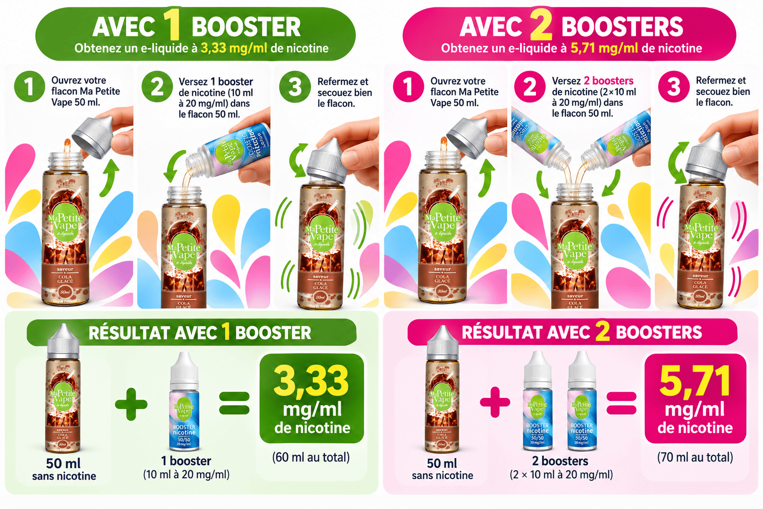 mode d'emploi booster de nicotine